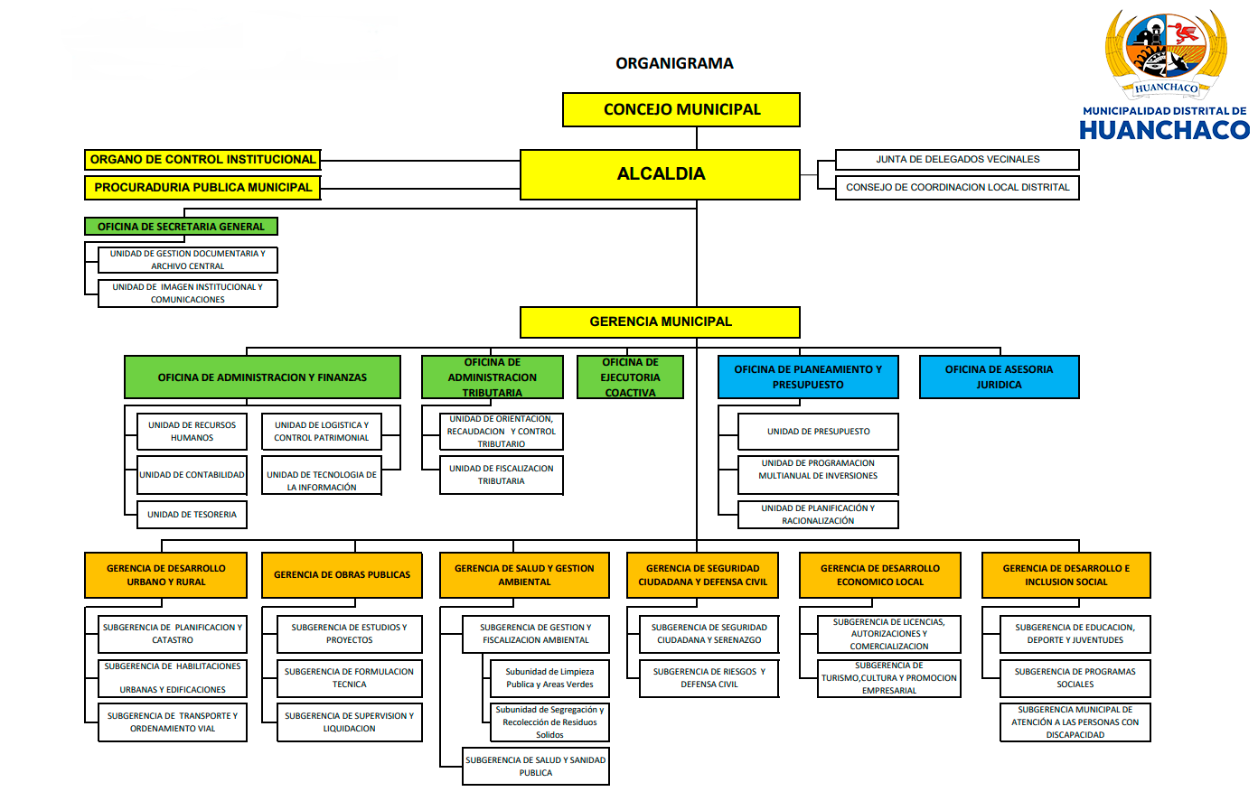 Organigrama MDH